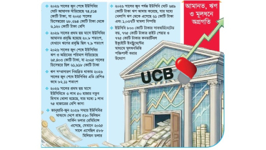 ঋণে শৃঙ্খলা-প্রবৃদ্ধির নতুন পথে ইউসিবি ঋণে শৃঙ্খলা-প্রবৃদ্ধির নতুন পথে ইউসিবি