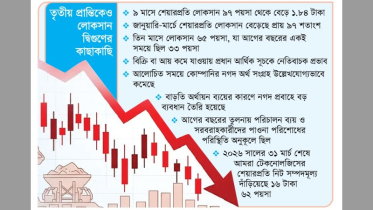 ৯ মাসে আমরা টেকনোলজিসের লোকসান বেড়েছে ৯০ শতাংশ ৯ মাসে আমরা টেকনোলজিসের লোকসান বেড়েছে ৯০ শতাংশ