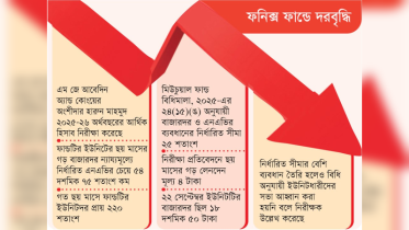 এনএভির চেয়ে ৫৪.৭৫ শতাংশ কম দর