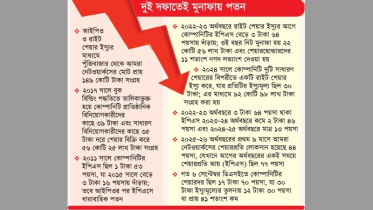 আমরা নেটওয়ার্কস পুঁজিবাজারের অর্থ নিল ১৪৯ কোটি টাকা আমরা নেটওয়ার্কস পুঁজিবাজারের অর্থ নিল ১৪৯ কোটি টাকা
