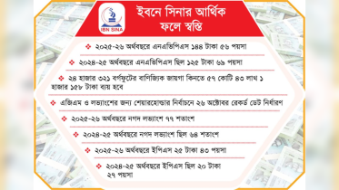 ধানমন্ডিতে কোটি টাকার বিনিয়োগে ইবনে সিনা