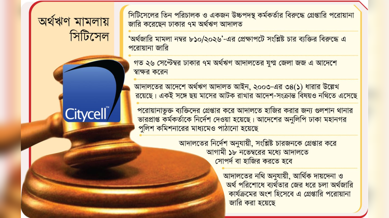 সিটিসেলের চার পরিচালক ও কর্মকর্তার বিরুদ্ধে গ্রেপ্তারি পরোয়ানা